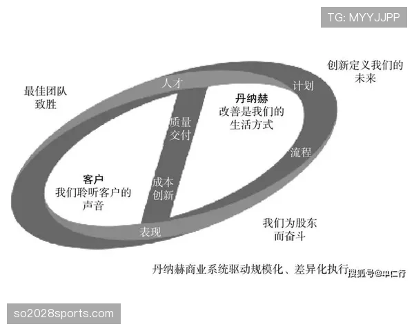 厄德高价值的核心驱动力：体系赋能还是个人能力主导？