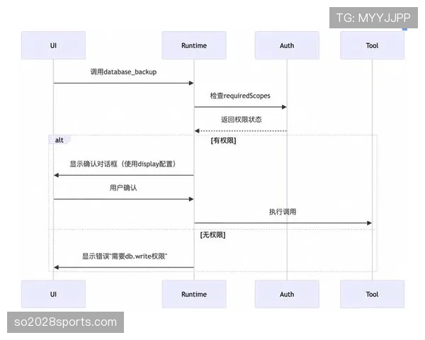 凯恩与因扎吉门前嗅觉与终结效率的差异机制解析