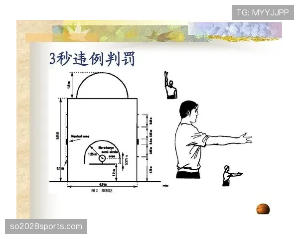 篮球回场规则详细解析：违例判定全解析，争议判罚怎么判定？