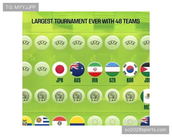 2026世界杯小组第三出线是怎么算的，有哪些晋级条件