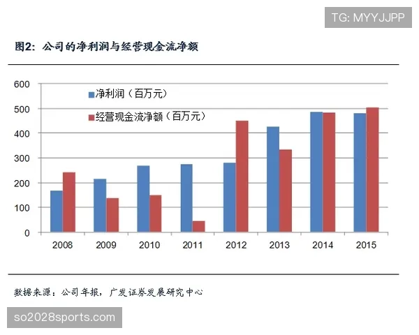 杜埃高开低走?新星持续性与成长瓶颈分析 杜埃高开低走?新星持续性与成长瓶颈分析