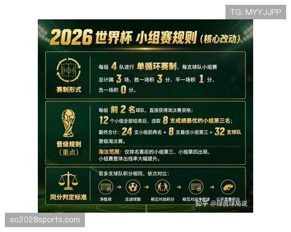 2026世界杯32强规则详解 2026世界杯32强规则详解