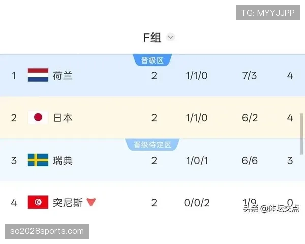 突尼斯世界杯小组赛回顾:出线形势与比赛数据 突尼斯世界杯小组赛回顾:出线形势与比赛数据