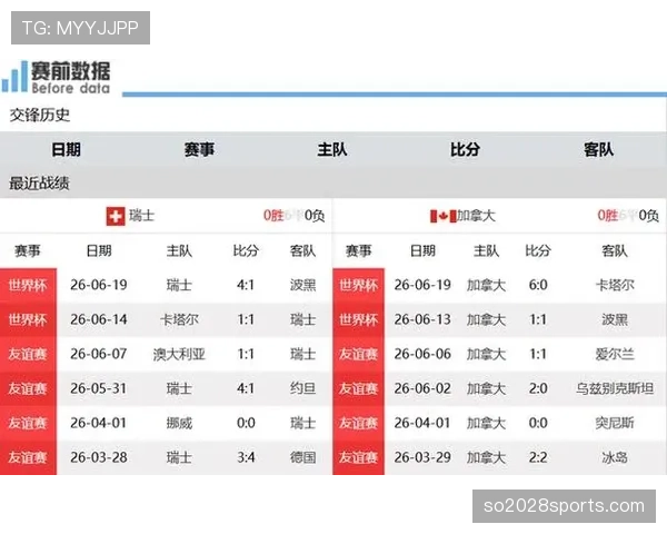 瑞士小组赛全记录:平卡塔尔、胜波黑、胜加拿大 瑞士小组赛全记录:平卡塔尔、胜波黑、胜加拿大